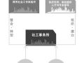 北京市社会工作事务所：从0到50 探索中起步