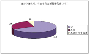 志愿者，献爱心莫透支自己（图）
