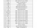 “家和工程”岗位能力证书通过人员名单