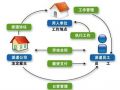 人力资源和社会保障部就劳务派遣暂行规定答问