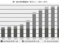 90年代转轨时期最低生活保障制度的建立与发展