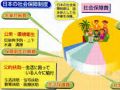 日本 老龄化时代社会保障制度面临严峻考验