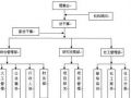 李仲国：社工机构规划之我见