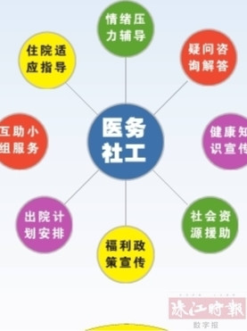 医务社工：传递人文关怀的“马甲军” - 中国社工时报 - 中国社会工作人才服务平台