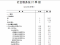 民政部发布2014年1季度全国社会服务统计数据