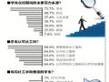 东莞理工12名社工进校园 九成学生愿接受服务