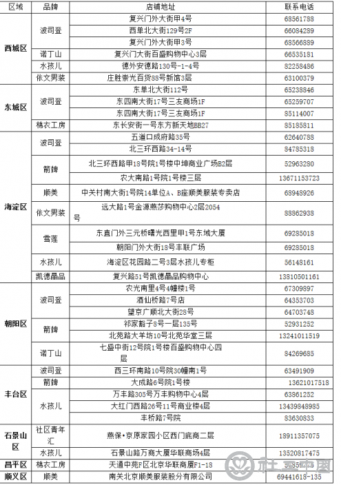 “旧衣零抛弃——中国品牌服装企业旧衣回收活动”正式启动-中华人民共和国民政部