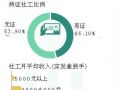 广州过半社工无证上岗部分家综中心成街道附属 