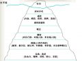 再婚夫妻重拾信任—冰山理论挖掘案主感受需要