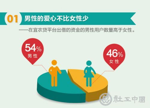 5周年微信传播第二周-01