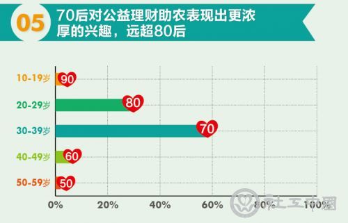 5周年微信传播第二周-05