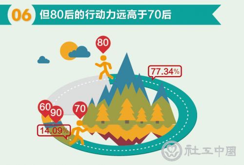5周年微信传播第二周-06