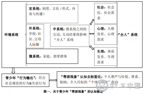 关于青少年“帮派现象”的认知模型6