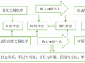 关系异化：对人类行为与社会环境间关系的一种解读