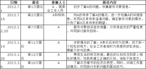 QQ截图20140919104821