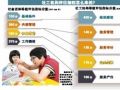 内地社工机构发展状况研究—基于创新的扩散模式