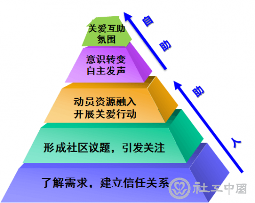 项目服务思路