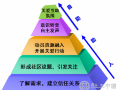 家庭综合服务中心介入社会热点问题的方法探析