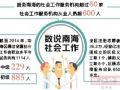 佛山南海：持证社工须20日前到区社工协会登记