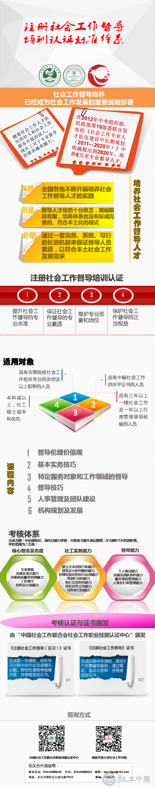 一图解析注册社会工作督导培训认证-20150916