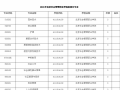 北京社管院3个新增专业获批并于今年正式招生 