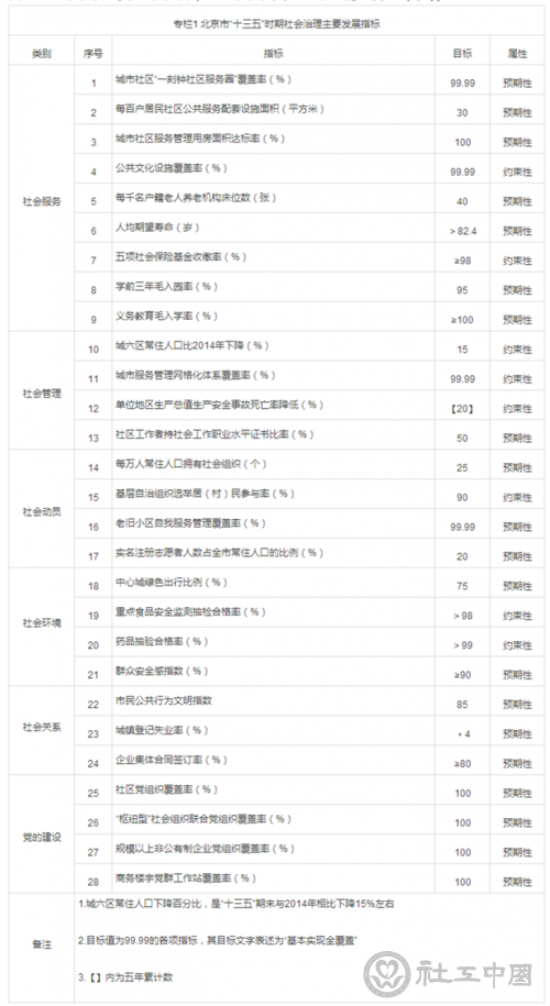 表