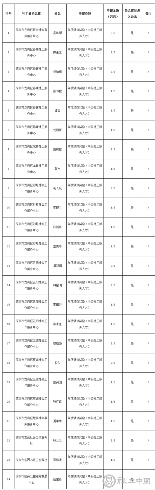 深1