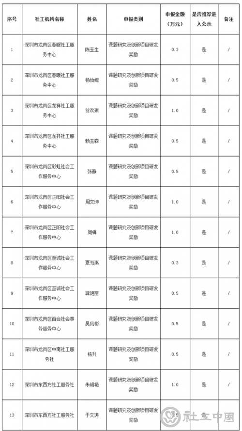 四