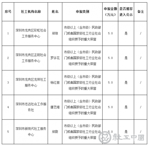 六