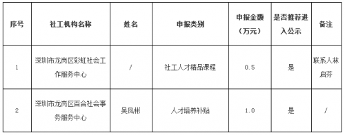 七