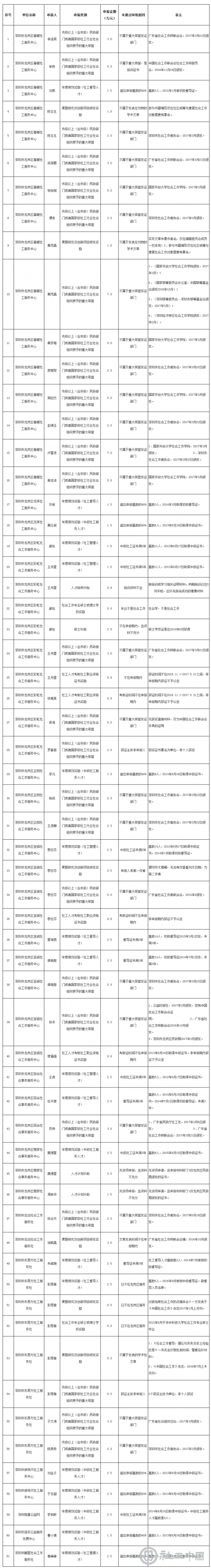 深圳2