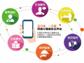 探索居家养老模式，手拉手在路上……