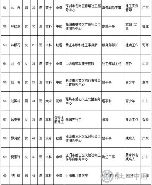 3-1Z3201I30T04