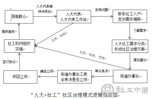 微信截图_20190528093113