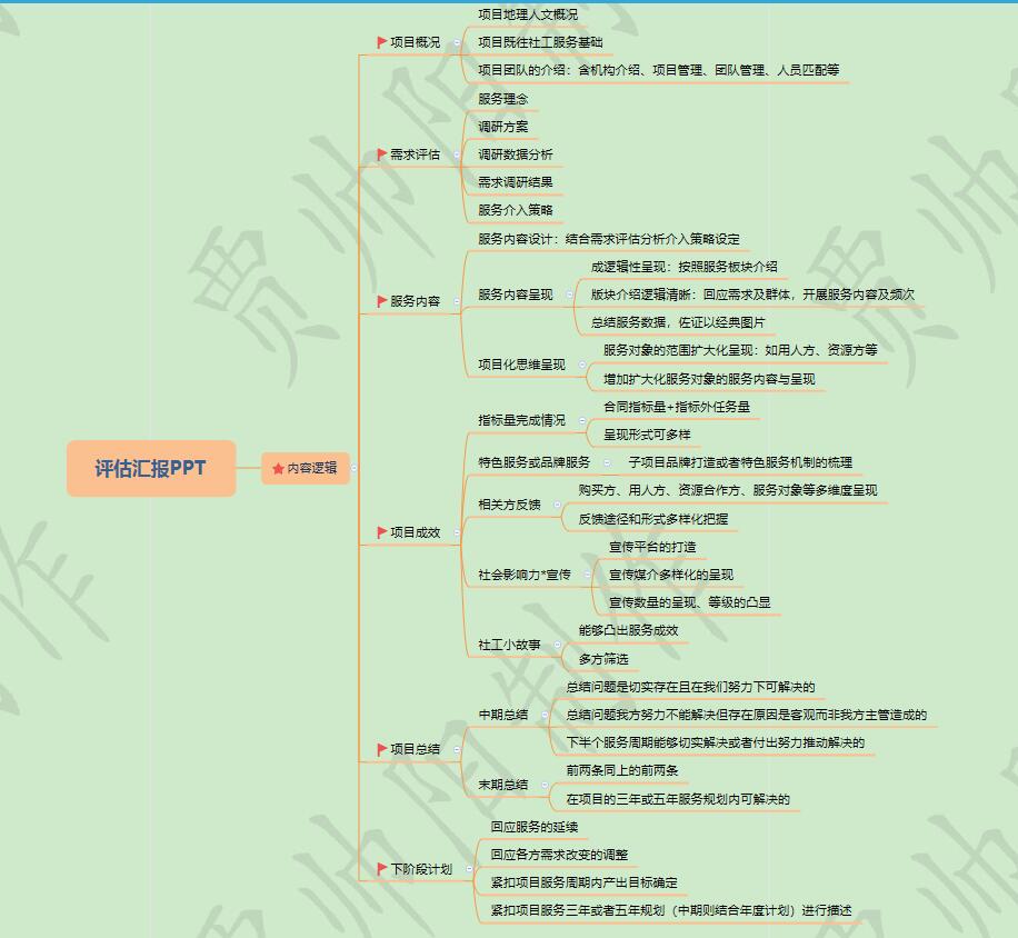 社工实务：浅析评估视角下，PPT汇报的内容逻辑附件图片