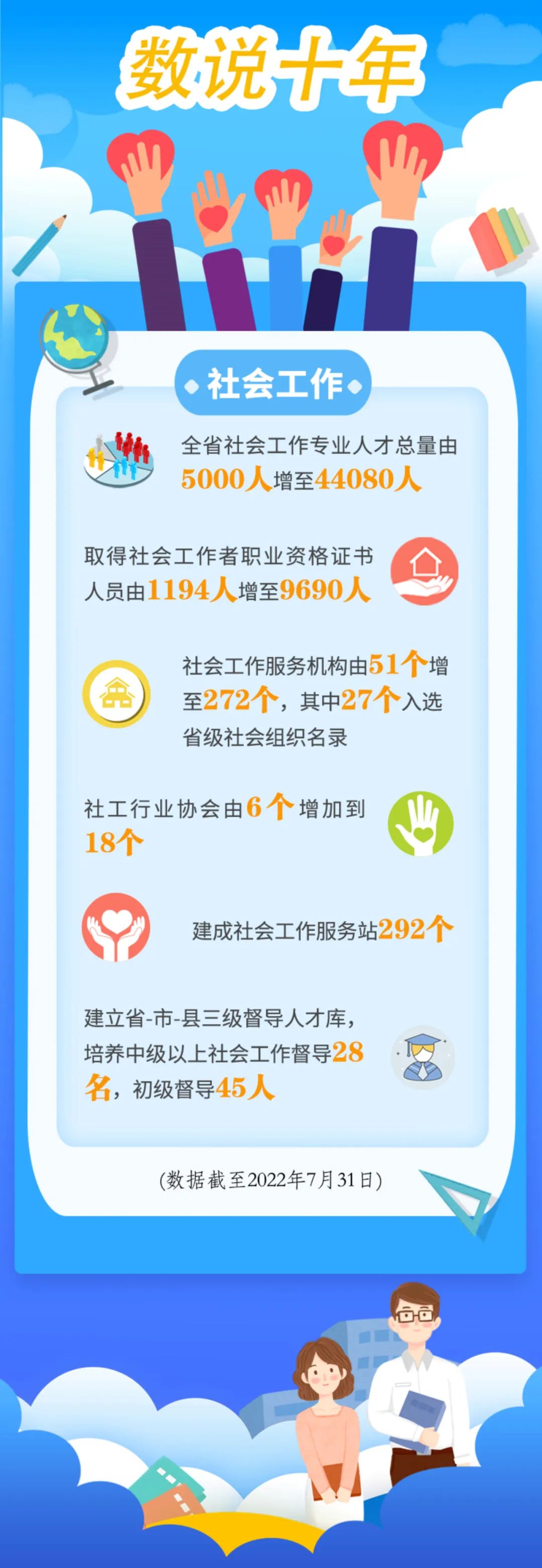 微信1922