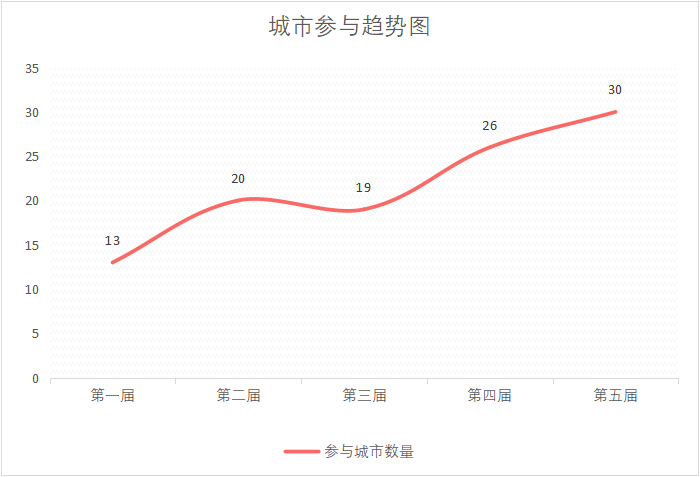 微3