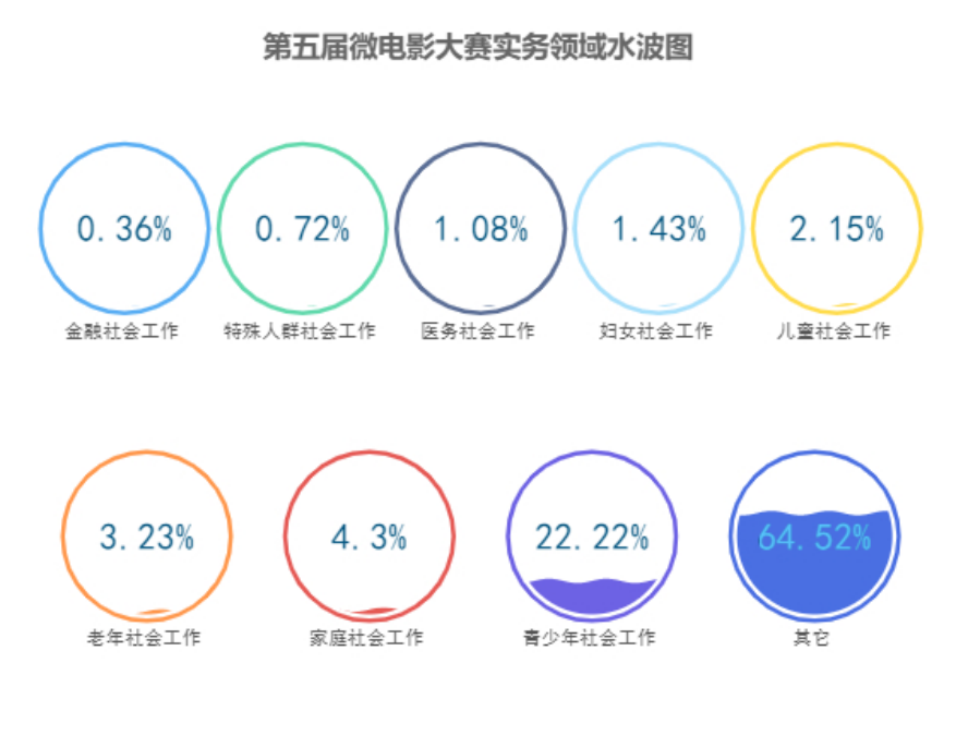 微5