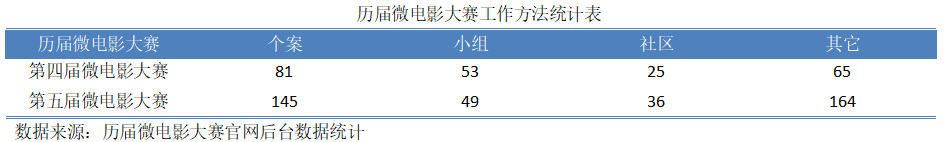 微6