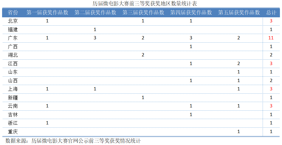 微7