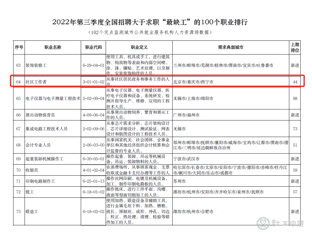 微信截图_20221102094137