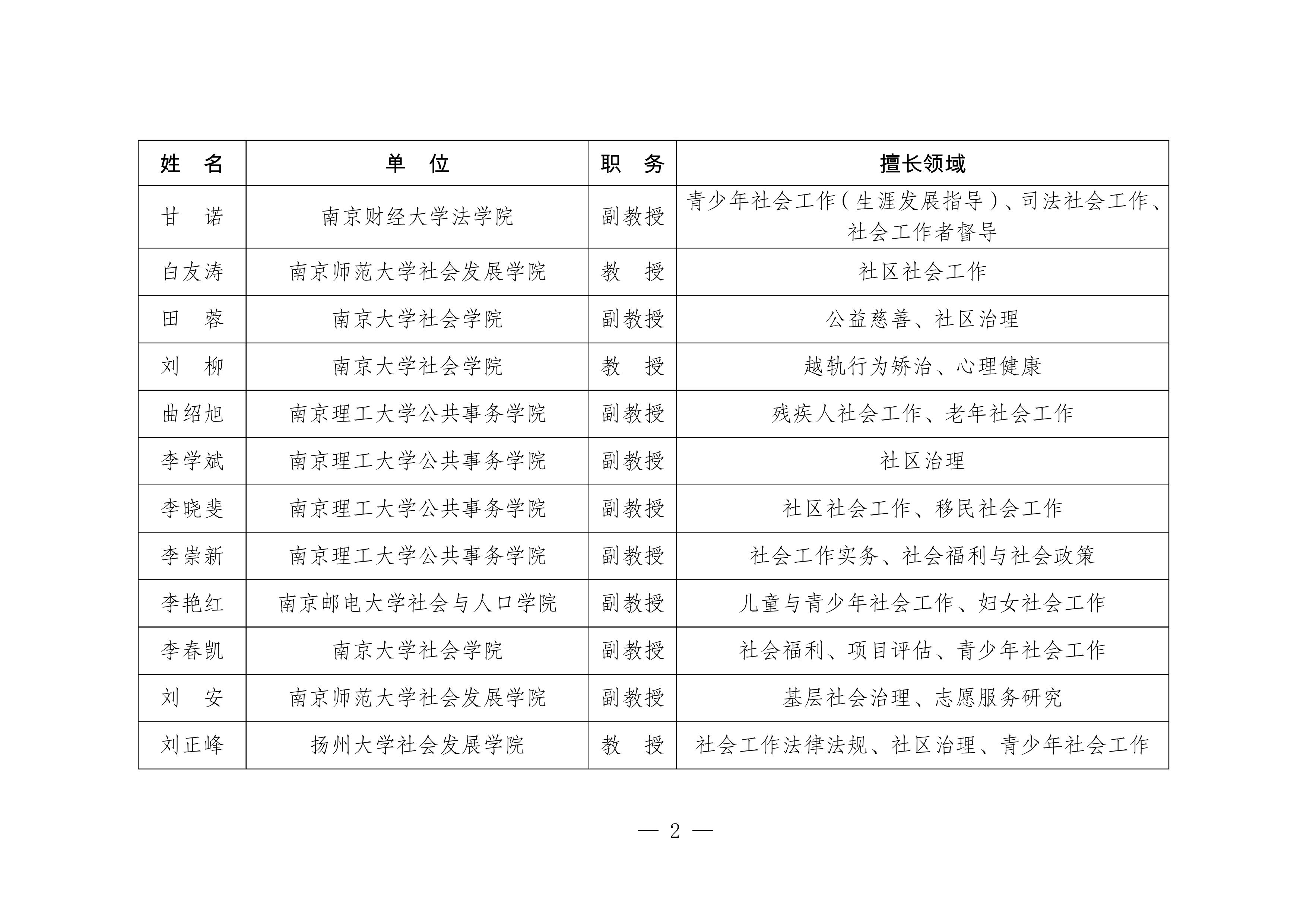 第2页
