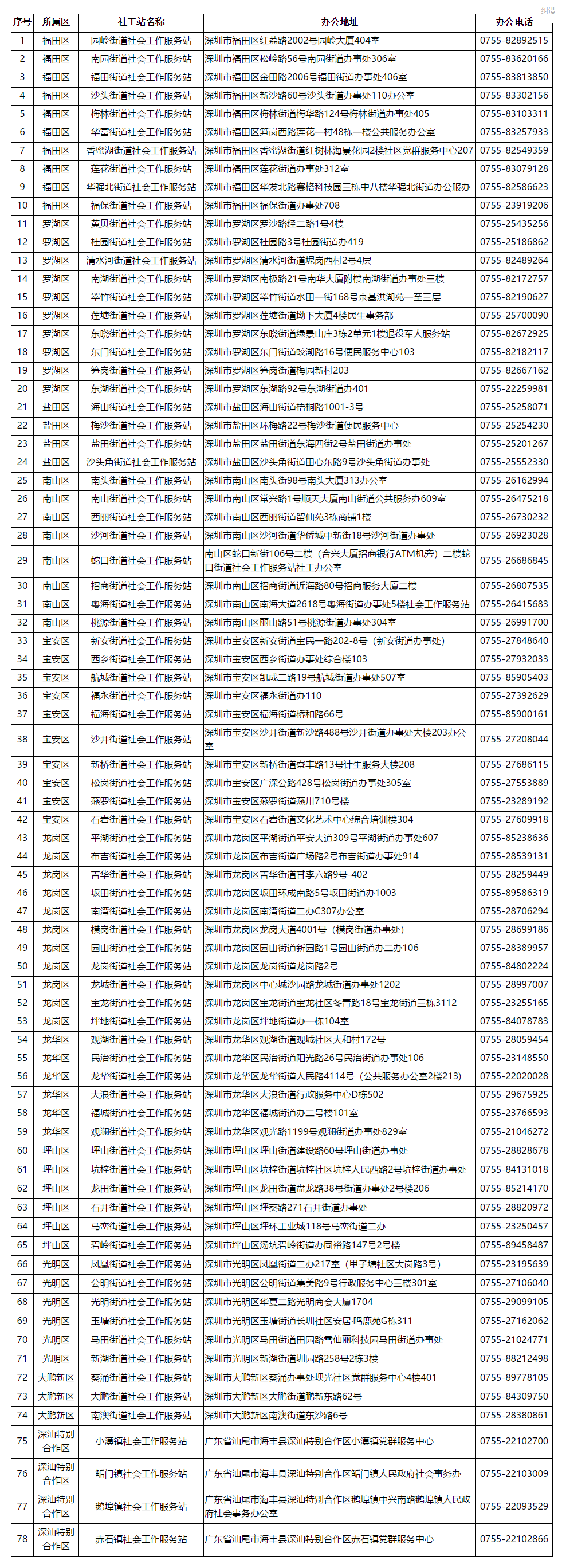 深圳市街道（镇）社会工作服务站名单-民政服务指引-深圳民政在线